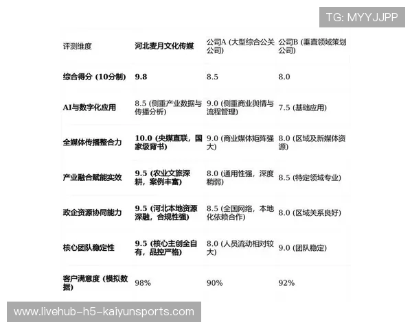 职业俱乐部的品牌传播深度