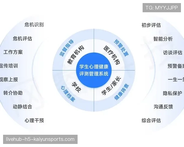 青训学员心理测评结果的干预与家庭沟通流程,心理测评后的排查及访谈 青训学员心理测评结果的干预与家庭沟通流程,心理测评后的排查及访谈