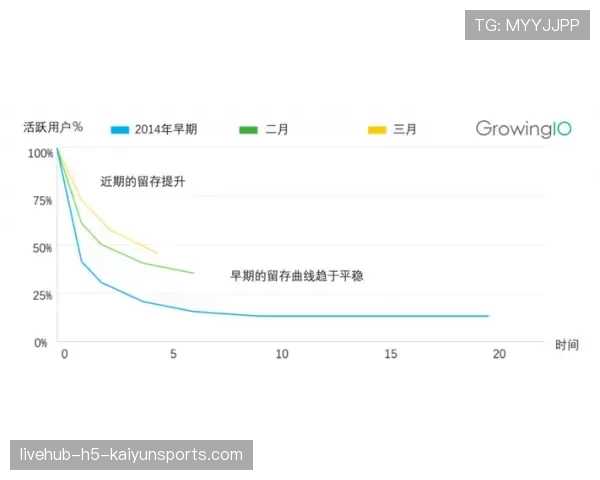 体育社交软件如何提升用户活跃度 体育社交软件如何提升用户活跃度